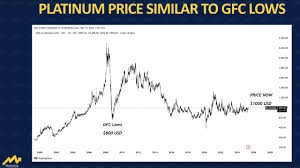 Platinum The Most Undervalued Precious Metal on Earth