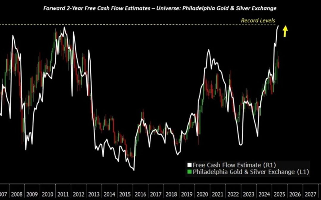 What Really Drives Gold Prices – The Hidden Forces Most Investors Never See
