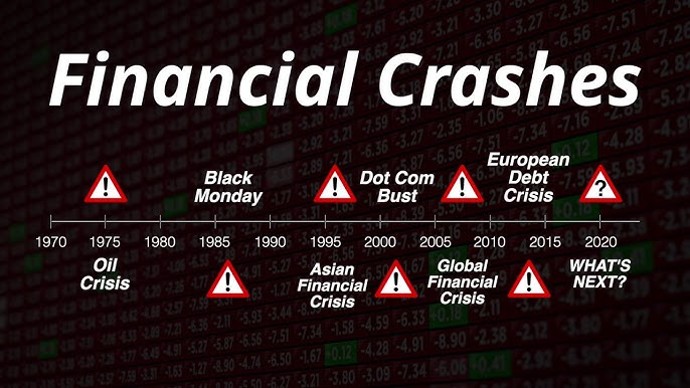 Infographic titled 'Financial Crashes' with a 1970–2020 timeline and red warning icons marking major crises: Oil Crisis, Black Monday, Asian Financial Crisis, Dot-Com Bust, Global Financial Crisis, European Debt Crisis, and 'What’s Next?'